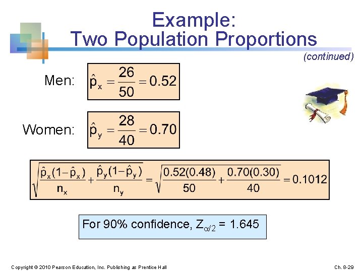 Example: Two Population Proportions (continued) Men: Women: For 90% confidence, Z /2 = 1.