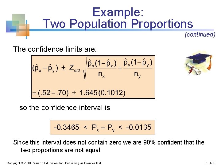 Example: Two Population Proportions (continued) The confidence limits are: so the confidence interval is