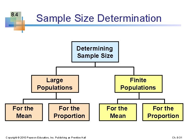 8. 4 Sample Size Determination Determining Sample Size Large Populations For the Mean For