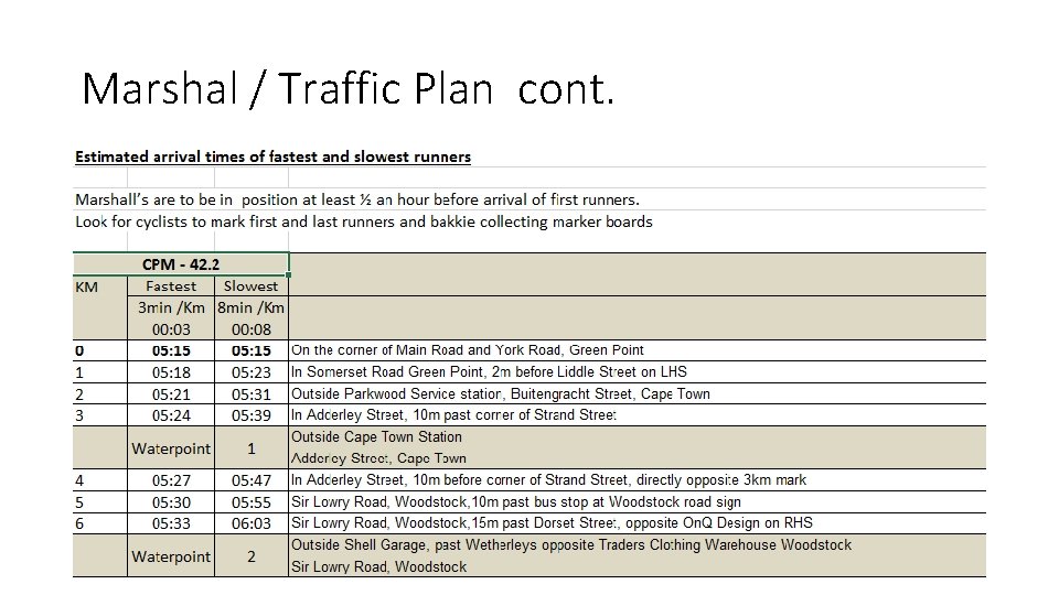 Marshal / Traffic Plan cont. 