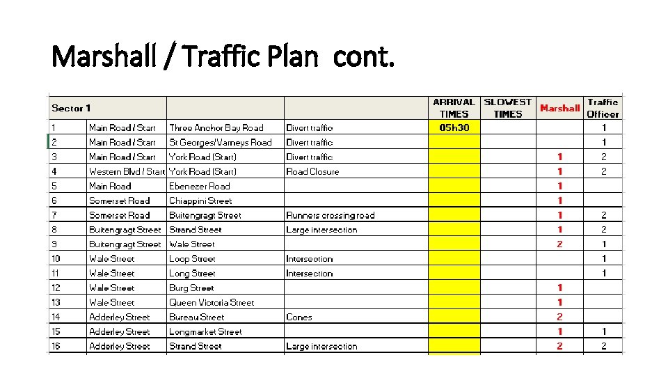 Marshall / Traffic Plan cont. 