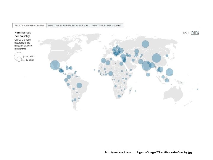 http: //media. artdiamondblog. com/images 2/Remittances. Per. Country. jpg 