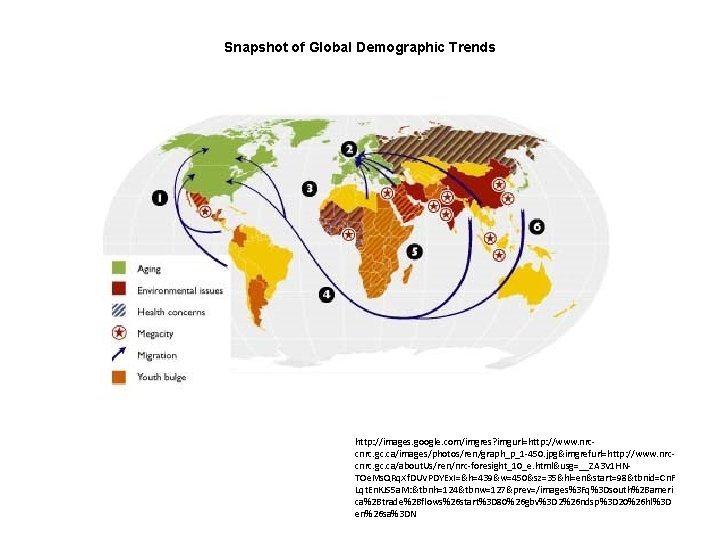 Snapshot of Global Demographic Trends http: //images. google. com/imgres? imgurl=http: //www. nrccnrc. gc. ca/images/photos/ren/graph_p_1