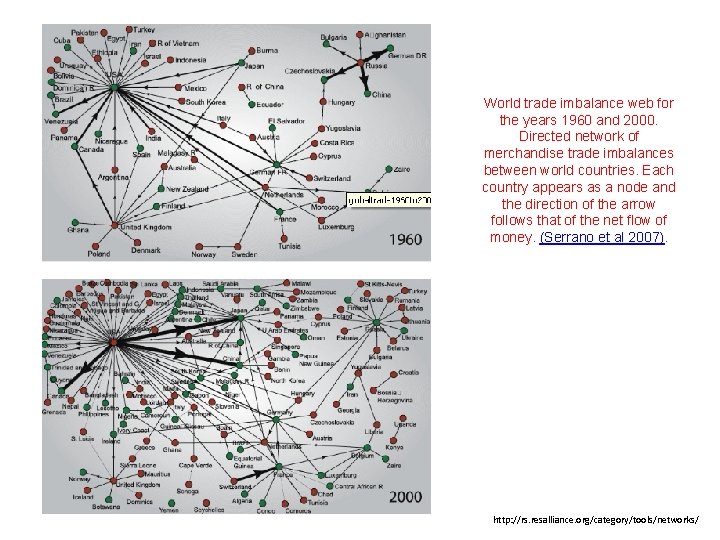 World trade imbalance web for the years 1960 and 2000. Directed network of merchandise