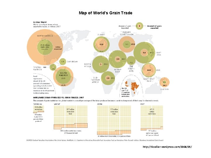 Map of World’s Grain Trade http: //tkcollier. wordpress. com/2008/05/ 