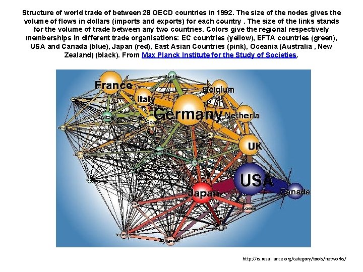 Structure of world trade of between 28 OECD countries in 1992. The size of