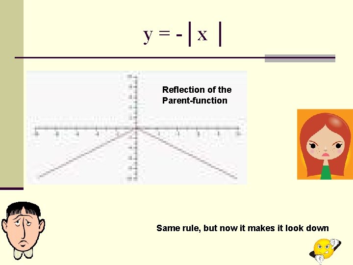 y = -│x │ Reflection of the Parent-function Same rule, but now it makes