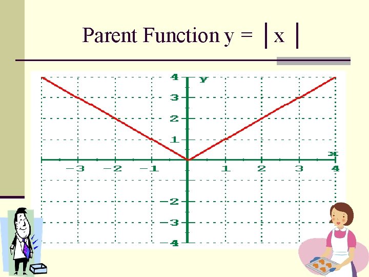 Parent Function y = │x │ 