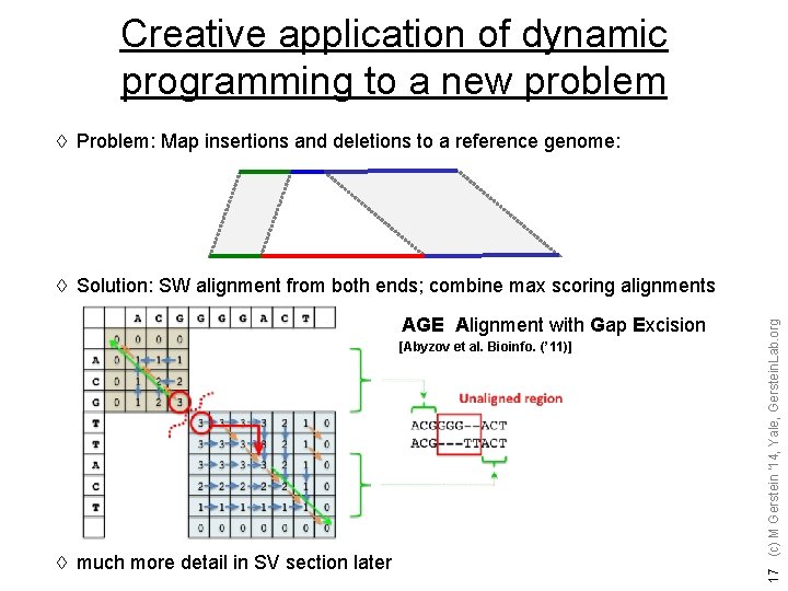 Creative application of dynamic programming to a new problem à Problem: Map insertions and