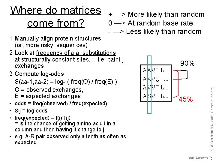 + —> More likely than random 0 —> At random base rate - —>