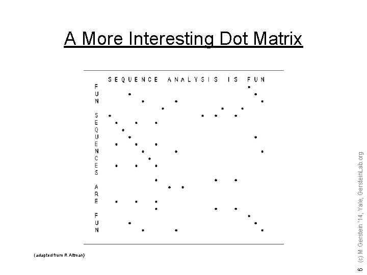 (adapted from R Altman) 6 (c) M Gerstein '14, Yale, Gerstein. Lab. org A