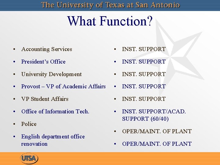 What Function? • Accounting Services • INST. SUPPORT • President’s Office • INST. SUPPORT