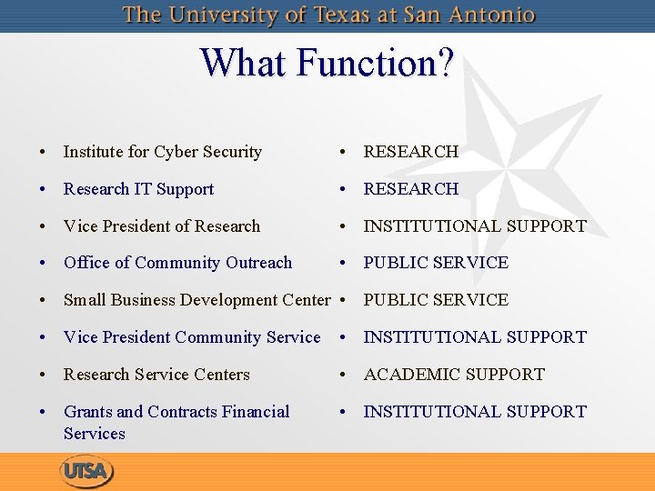 What Function? • Institute for Cyber Security • RESEARCH • Research IT Support •