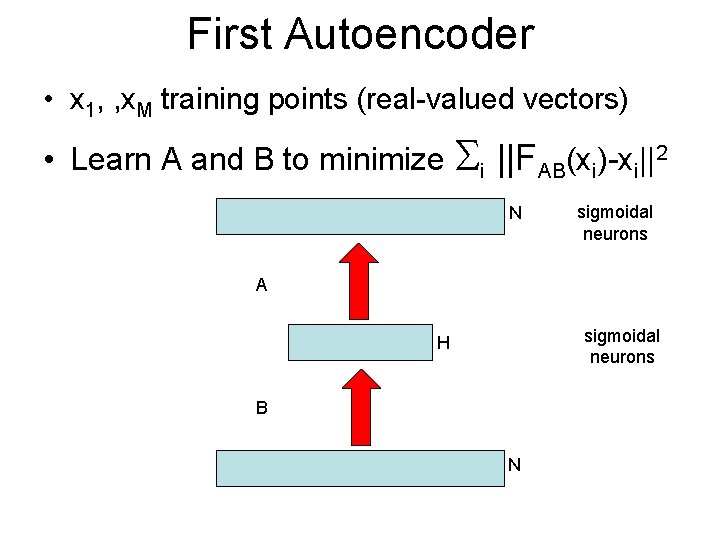 First Autoencoder • x 1, , x. M training points (real-valued vectors) • Learn