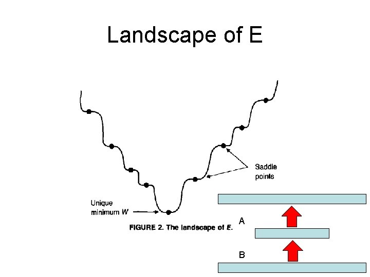 Landscape of E A B 