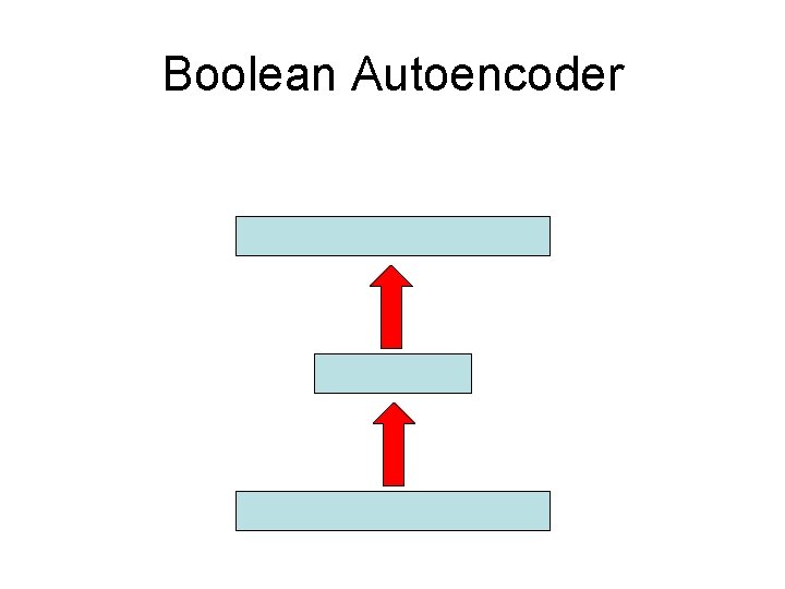 Boolean Autoencoder 