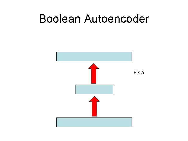Boolean Autoencoder Fix A 