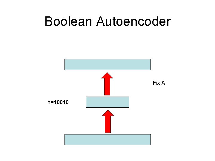 Boolean Autoencoder Fix A h=10010 