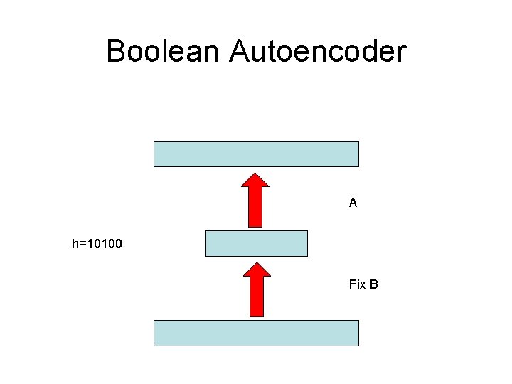 Boolean Autoencoder A h=10100 Fix B 