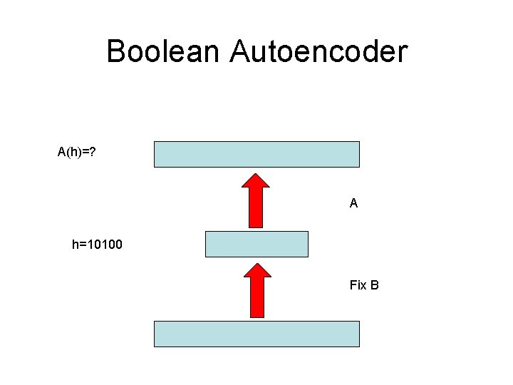 Boolean Autoencoder A(h)=? A h=10100 Fix B 