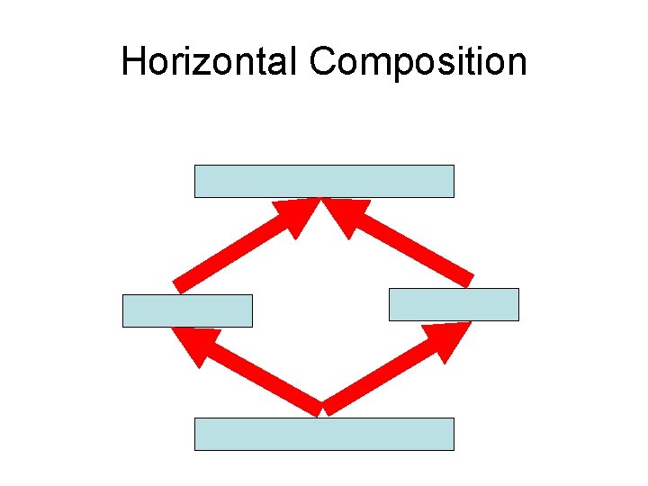 Horizontal Composition 