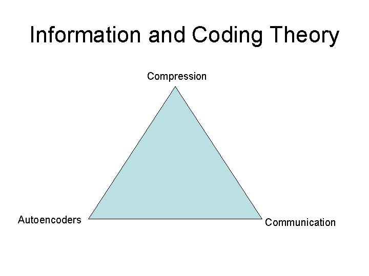 Information and Coding Theory Compression Autoencoders Communication 