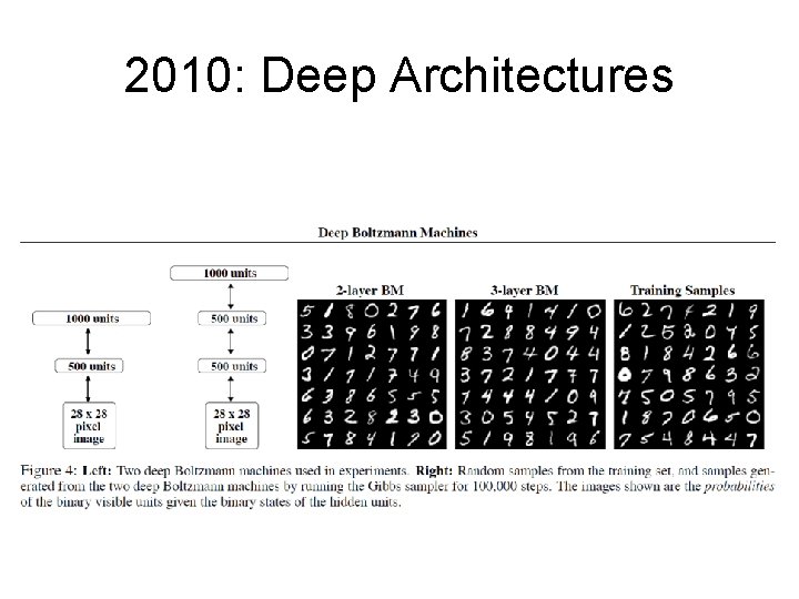 2010: Deep Architectures 