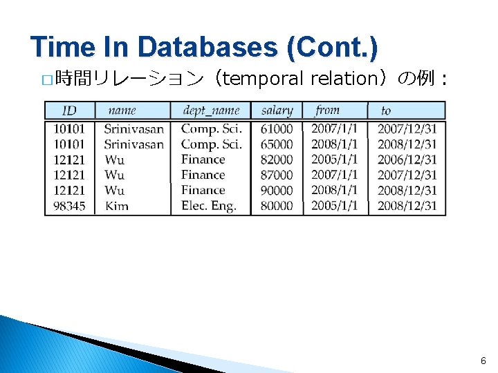 Time In Databases (Cont. ) � 時間リレーション（temporal relation）の例： 6 