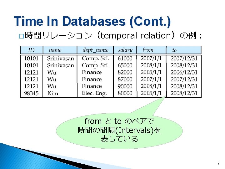 Time In Databases (Cont. ) � 時間リレーション（temporal relation）の例： from と to のペアで 時間の間隔(Intervals)を 表している