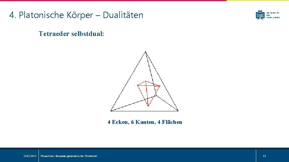 4. Platonische Körper – Dualitäten Tetraeder selbstdual: 4 Ecken, 6 Kanten, 4 Flächen 23.