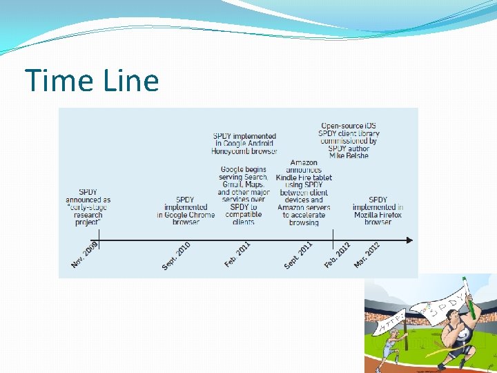 Time Line 