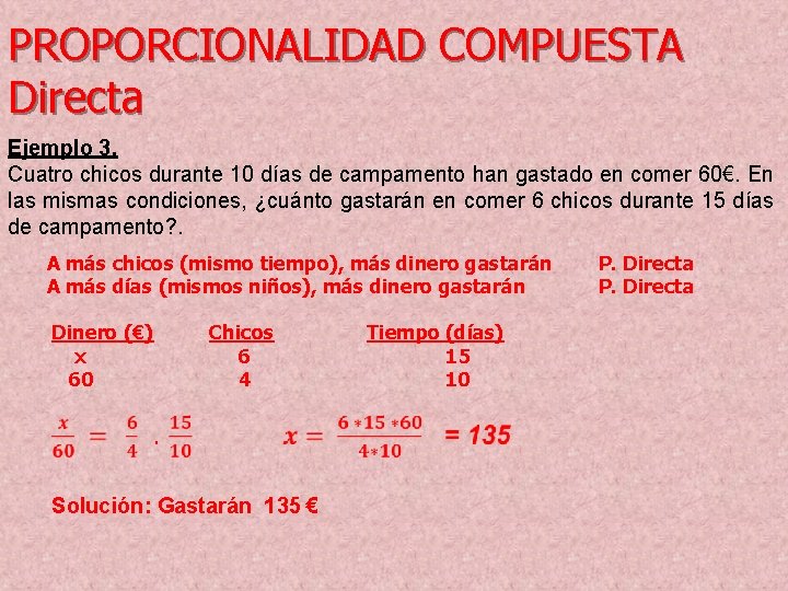 PROPORCIONALIDAD COMPUESTA Directa Ejemplo 3. Cuatro chicos durante 10 días de campamento han gastado