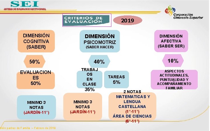 SISTEMA DE EVALUACION INSTITUCIONAL 2019 DIMENSIÓN COGNITIVA (SABER) 50% EVALUACION ES 50% DIMENSIÓN PSICOMOTRIZ