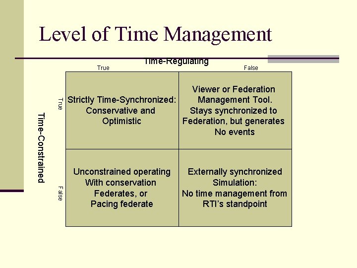 Level of Time Management True Time-Regulating False True Time-Constrained Viewer or Federation Management Tool.