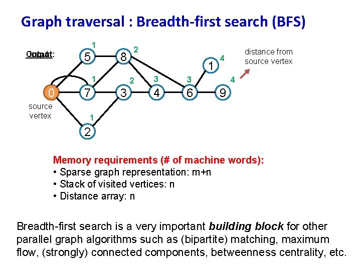 Graph traversal : Breadth-first search (BFS) 1 Input: Output: 5 8 1 0 source