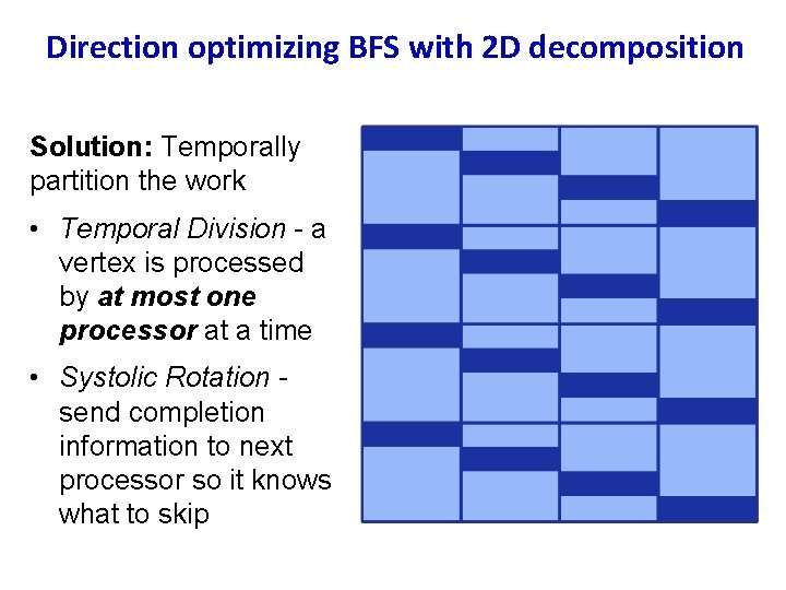 Direction optimizing BFS with 2 D decomposition Solution: Temporally partition the work • Temporal