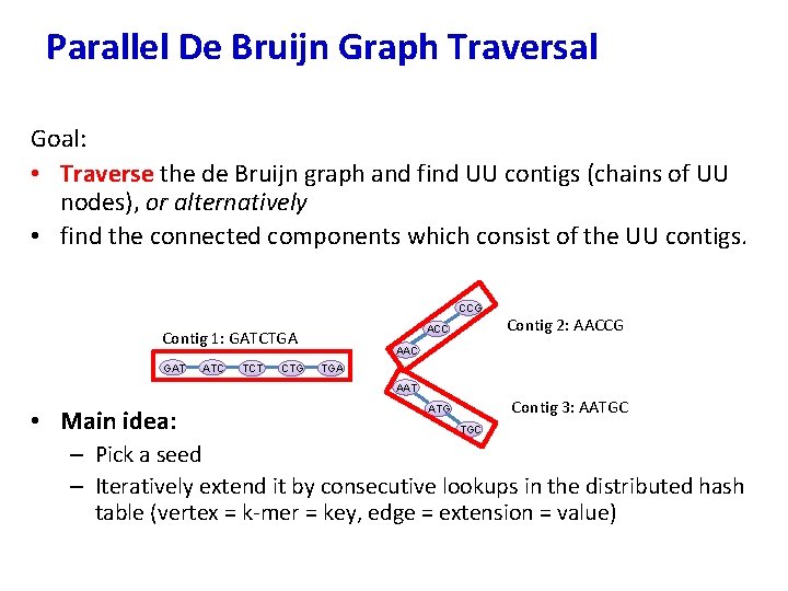 Parallel De Bruijn Graph Traversal Goal: • Traverse the de Bruijn graph and find