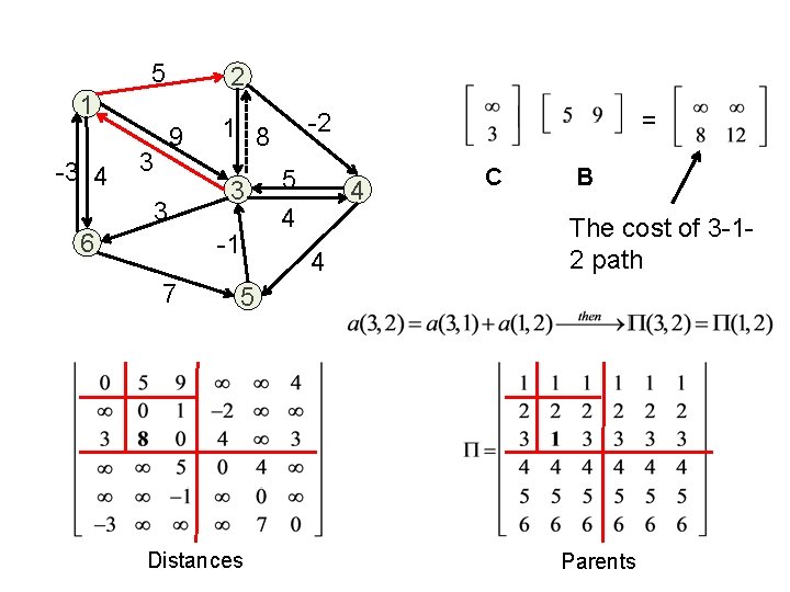 5 2 1 -3 4 9 3 3 6 3 -1 7 = -2