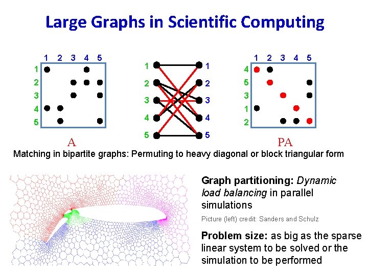 Large Graphs in Scientific Computing 1 2 3 4 5 1 1 4 2