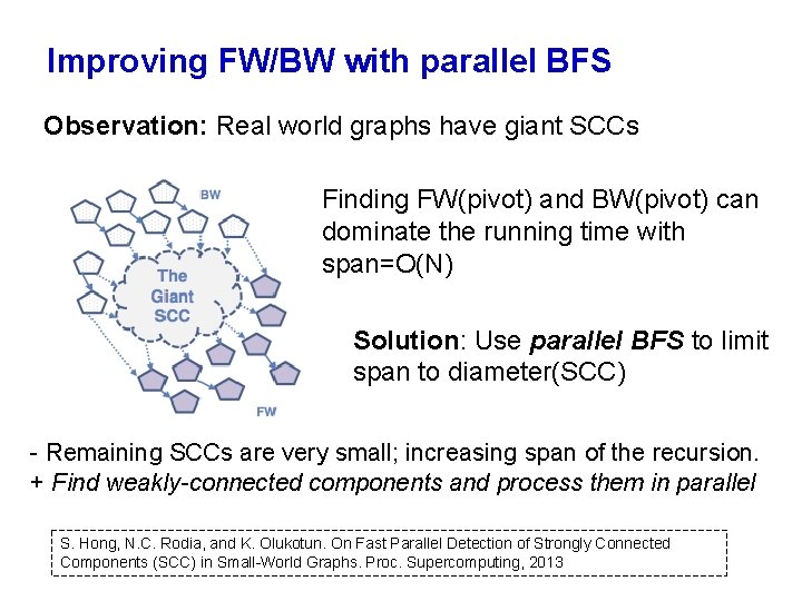 Improving FW/BW with parallel BFS Observation: Real world graphs have giant SCCs Finding FW(pivot)