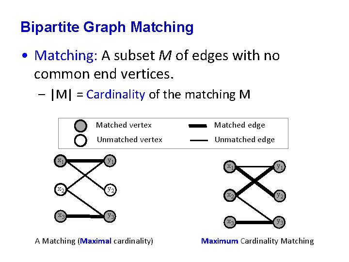 Bipartite Graph Matching • Matching: A subset M of edges with no common end