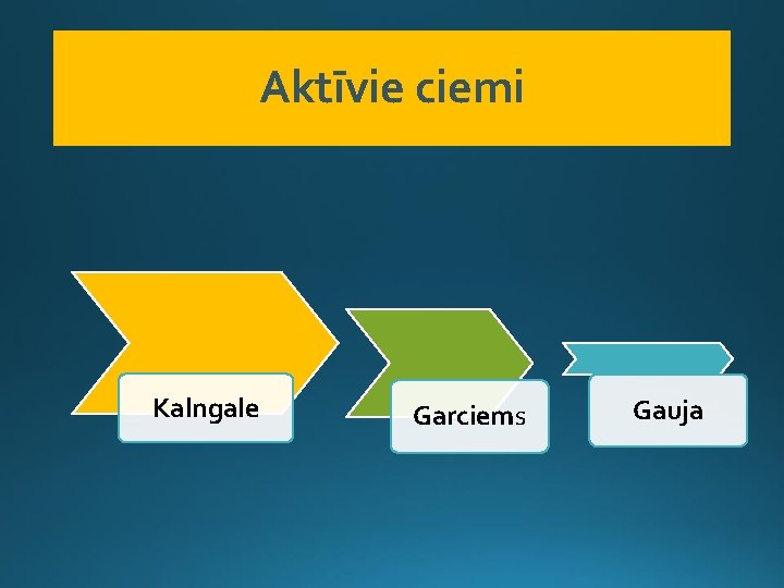 Aktīvie ciemi Kalngale Garciems Gauja 