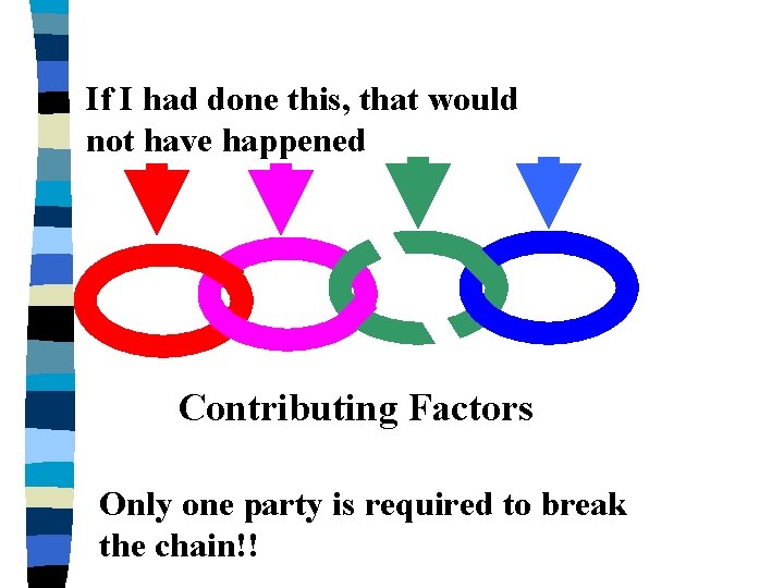 If I had done this, that would not have happened Contributing Factors Only one