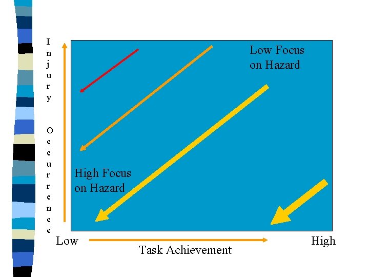 I n j u r y O c c u r r e n