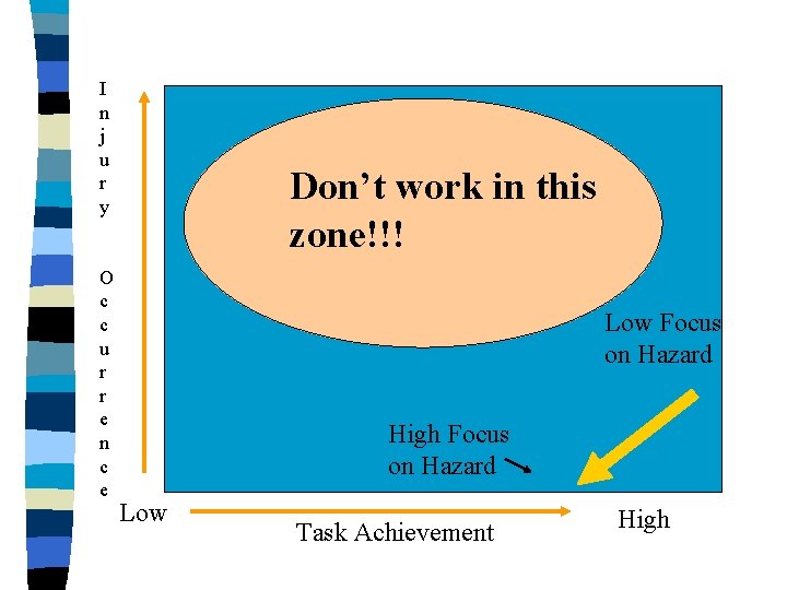 I n j u r y O c c u r r e n