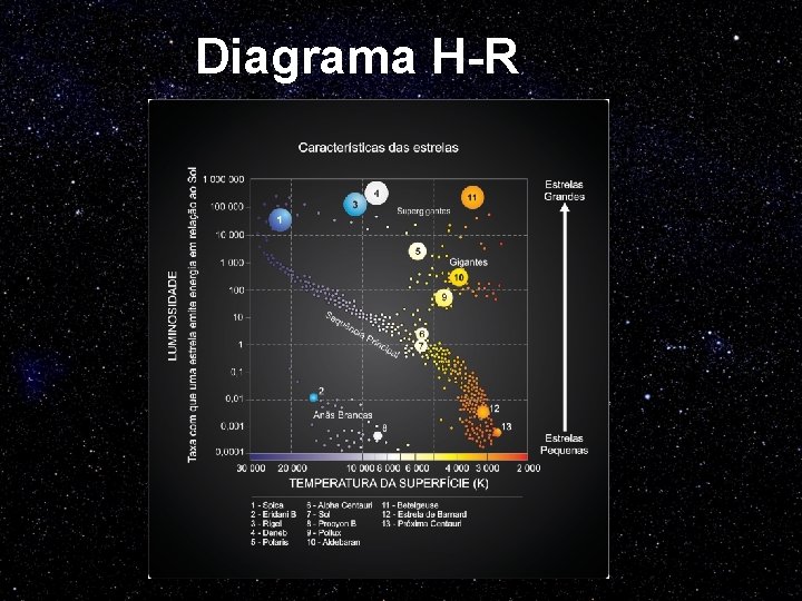 Diagrama H-R 