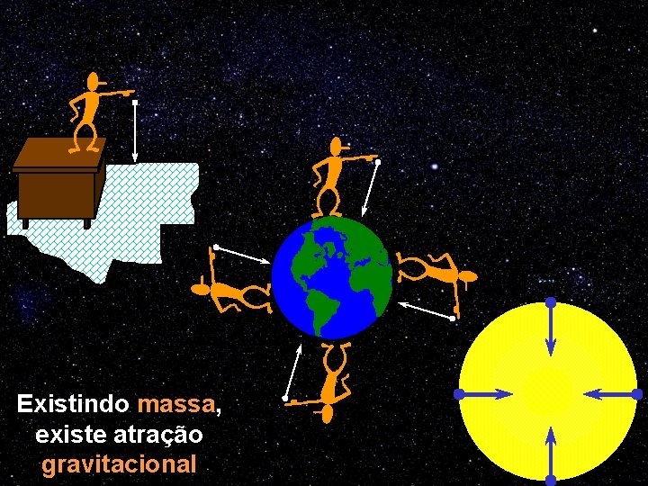 Existindo massa, existe atração gravitacional 