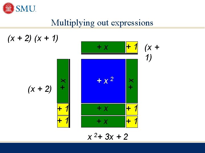 Multiplying out expressions + 1 (x + 1) +x 2 +x (x + 2) Multiplying out expressions + 1 (x + 1) +x 2 +x (x + 2)