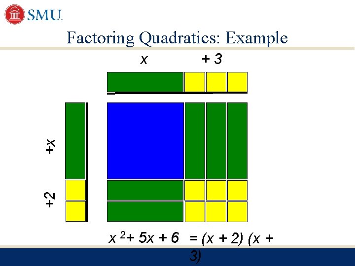 Factoring Quadratics: Example +3 +2 +x x x 2+ 5 x + 6 = Factoring Quadratics: Example +3 +2 +x x x 2+ 5 x + 6 =