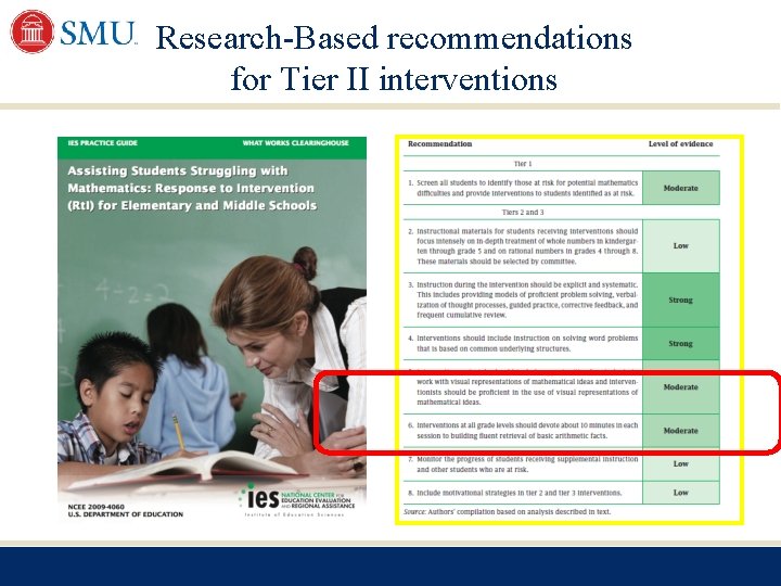 Research-Based recommendations for Tier II interventions 